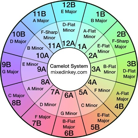 Camelot Wheel
